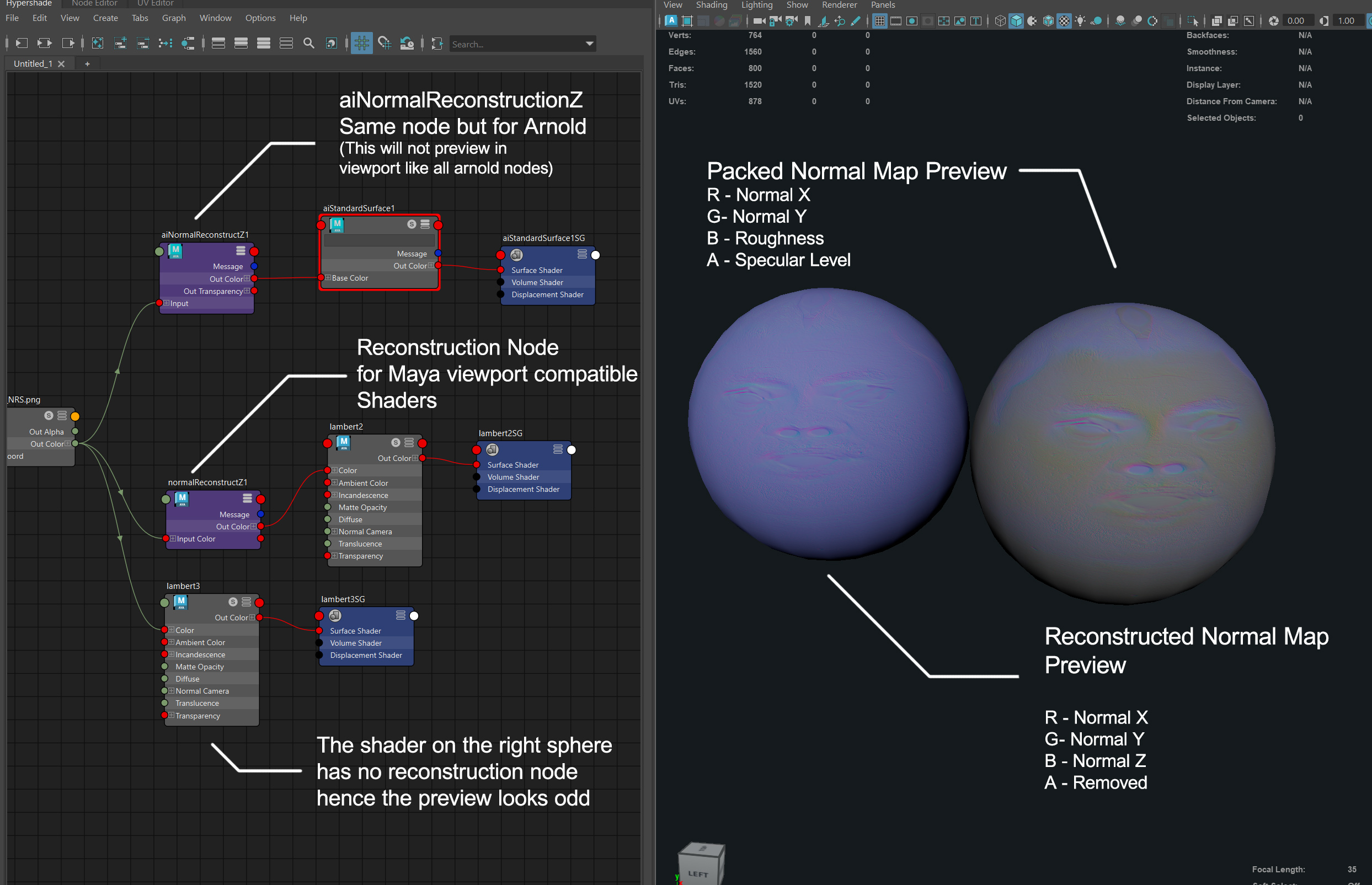 The nodes in Hypershade